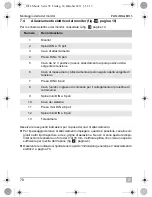 Preview for 78 page of Waeco PerfectView M7LS Installation And Operating Manual