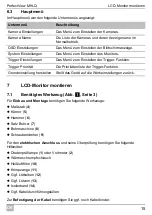 Preview for 15 page of Waeco PerfectView M9LQ Installation And Operating Manual