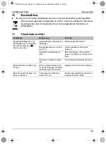 Preview for 53 page of Waeco PocketPower TSI102 Operating Manual