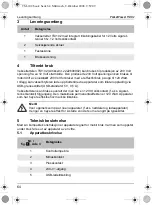 Preview for 64 page of Waeco PocketPower TSI102 Operating Manual