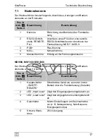 Предварительный просмотр 17 страницы Waeco SinePower MSI1312 Installation And Operating Manual