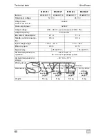 Preview for 60 page of Waeco SinePower MSI924 Installation And Operating Manual