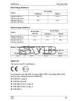 Preview for 61 page of Waeco SinePower MSI924 Installation And Operating Manual