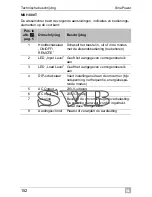 Preview for 152 page of Waeco SinePower MSI924 Installation And Operating Manual