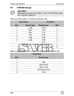 Preview for 210 page of Waeco SinePower MSI924 Installation And Operating Manual