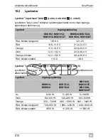 Preview for 212 page of Waeco SinePower MSI924 Installation And Operating Manual