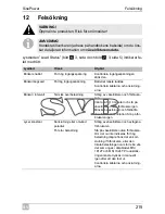 Preview for 215 page of Waeco SinePower MSI924 Installation And Operating Manual