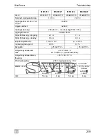 Preview for 219 page of Waeco SinePower MSI924 Installation And Operating Manual