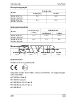 Preview for 220 page of Waeco SinePower MSI924 Installation And Operating Manual