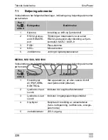 Preview for 228 page of Waeco SinePower MSI924 Installation And Operating Manual