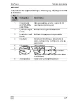 Preview for 229 page of Waeco SinePower MSI924 Installation And Operating Manual