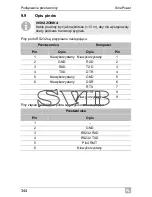 Preview for 344 page of Waeco SinePower MSI924 Installation And Operating Manual