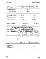 Preview for 353 page of Waeco SinePower MSI924 Installation And Operating Manual