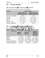 Preview for 371 page of Waeco SinePower MSI924 Installation And Operating Manual