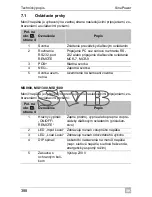 Preview for 388 page of Waeco SinePower MSI924 Installation And Operating Manual