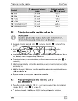 Preview for 392 page of Waeco SinePower MSI924 Installation And Operating Manual