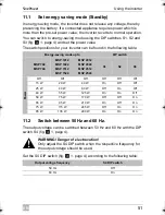 Предварительный просмотр 27 страницы Waeco SinePower MSP 1012 Instruction Manual