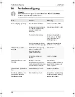 Preview for 16 page of Waeco SinePower MSP 162 Instruction Manual