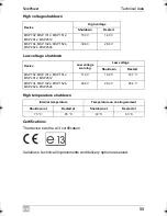 Предварительный просмотр 31 страницы Waeco SinePower MSP 702 Instruction Manual