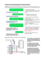 Preview for 5 page of Wafer Microelectronics GSM-HELP Quick User Manual