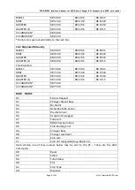 Preview for 8 page of WAFER MDB-RS232 Manual