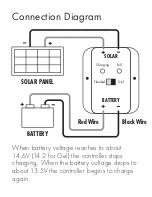 Preview for 6 page of Wagan 2513 User Manual