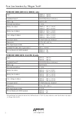 Предварительный просмотр 6 страницы Wagan 3804-4 User Manual