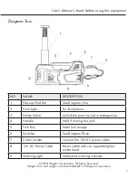 Preview for 7 page of Wagan 7010 User Manual