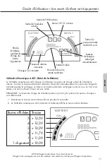 Preview for 29 page of Wagan 8822 User Manual