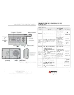 Preview for 2 page of Wagan Bluetooth Wireless Handsfree Car Kit 2444 User Manual