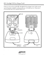 Предварительный просмотр 2 страницы Wagan LED Worklight 900 User Manual