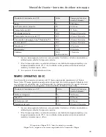 Preview for 45 page of Wagan Solar e Power Cube 1500 Plus User Manual