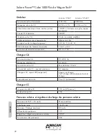 Preview for 80 page of Wagan Solar e Power Cube 1500 Plus User Manual