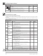 Preview for 10 page of Wagner & Co SUNGO SL Operating Instructions Manual