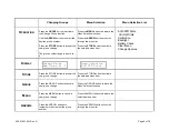 Preview for 9 page of Wagner Electronics L610 Owner'S Manual