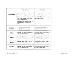 Preview for 12 page of Wagner Electronics L610 Owner'S Manual