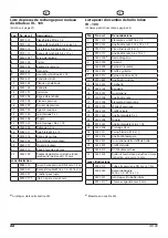 Preview for 22 page of WAGNER 345010 Operating Manual