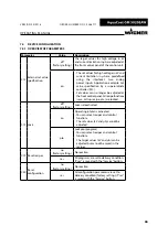 Preview for 66 page of WAGNER AquaCoat 5010 GM 5020EAW Operating Manual