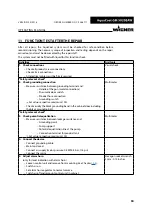 Preview for 94 page of WAGNER AquaCoat 5010 GM 5020EAW Operating Manual