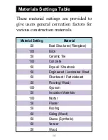 Preview for 14 page of WAGNER BI 2200 Instruction Manual