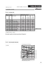 Предварительный просмотр 23 страницы WAGNER Cobra 40-10/2K Translation Of The Original Operating Manual