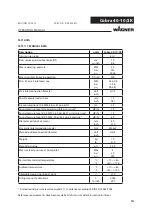 Preview for 14 page of WAGNER Cobra 40-10 Operating Manual