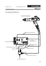 Предварительный просмотр 29 страницы WAGNER EPG-Sprint X Operating Manual