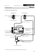 Предварительный просмотр 30 страницы WAGNER EPG-Sprint X Operating Manual