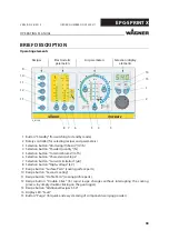 Предварительный просмотр 98 страницы WAGNER EPG-Sprint X Operating Manual