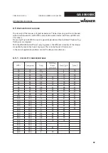 Preview for 42 page of WAGNER GA 5000EACEC Operating Manual