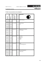 Preview for 87 page of WAGNER GA 5000EACEC Operating Manual