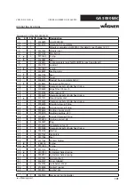 Preview for 101 page of WAGNER GA 5000EACEC Operating Manual