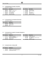 Preview for 60 page of WAGNER LineCoat 800 Operating Manual