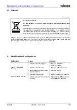 Preview for 13 page of WAGNER PI-F1 Operating Manual